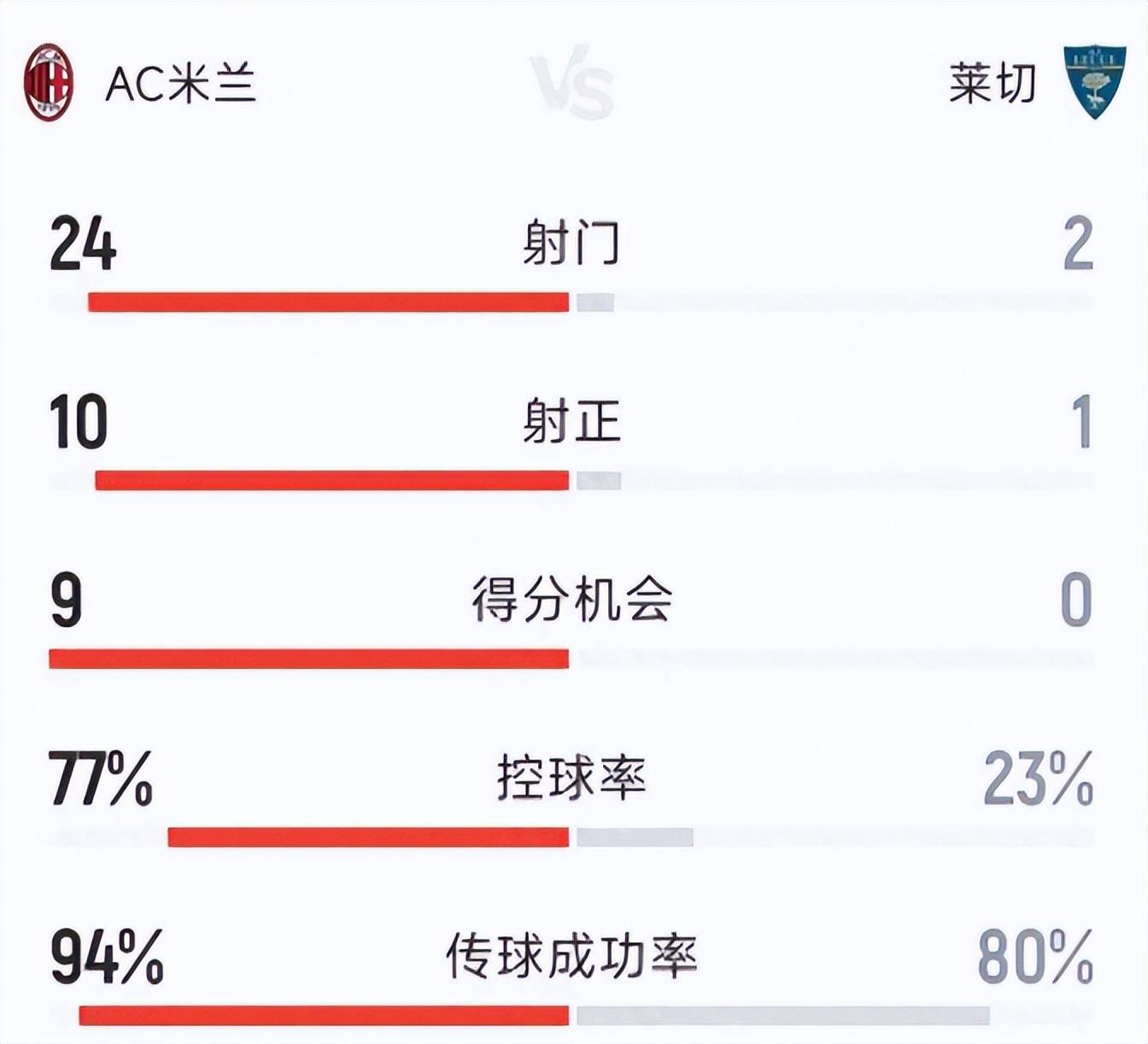  AC米兰vs比萨新 -竞博平台